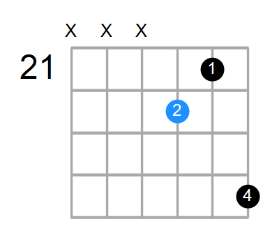 FmMaj7 Chord